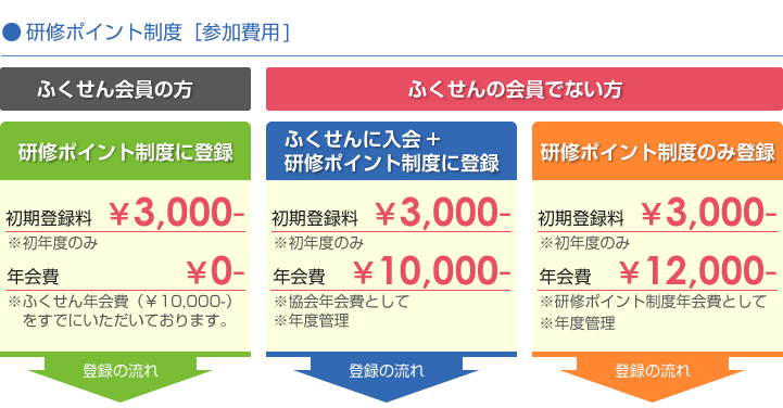 研修ポイント制度［参加費用]